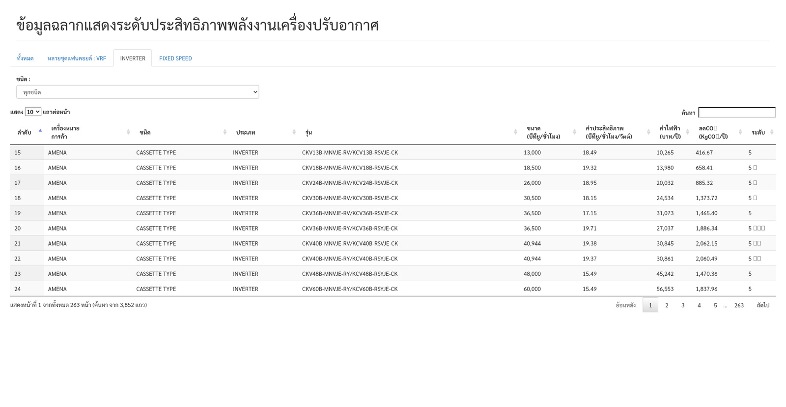 ฐานข้อมูลฉลากประหยัดไฟฟ้าเบอร์ 5 กฟผ เครื่องปรับอากาศ